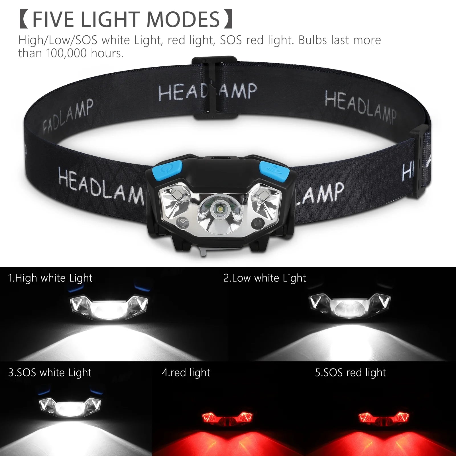 LED 5000 Lumens Headlamp, Rechargeable Headlamp Waterproof LED Head Lamp Head Light for Camping Fishing, Car Repair, Outdoor