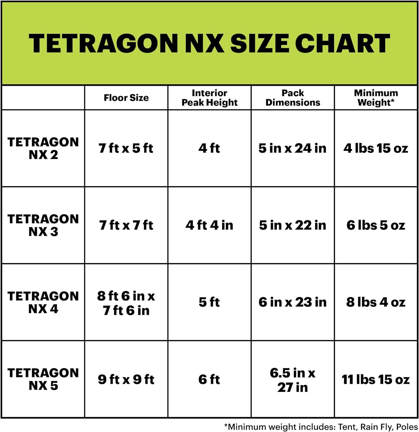 Tetragon NX 3 - Season Family and Car Camping Tent - Tatooine Nomad